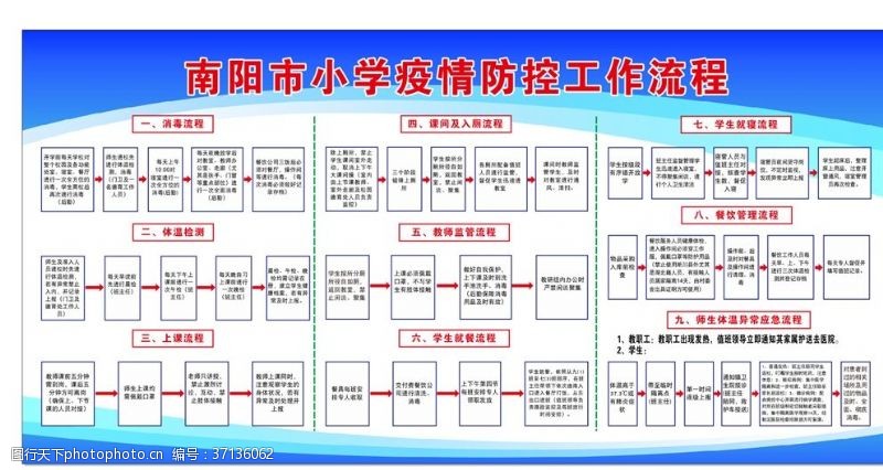 校园防疫流程图片素材