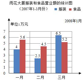 (2)    食品平均每月的销售多少万元?