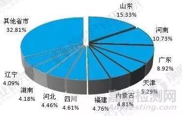 检测资讯 > 行业研究      我国食品制造行业在各个省份的销售收入