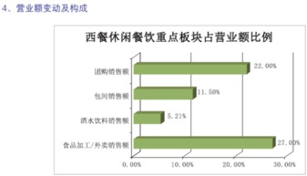 趋势分析 从2016年度中国餐饮集团百强榜中看到了什么