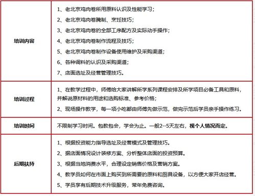 济南老北京鸡肉卷价格 餐饮管理培训哪家好 济南聚香园 淘学培训