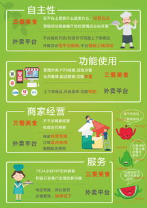 餐饮管理软件dm单