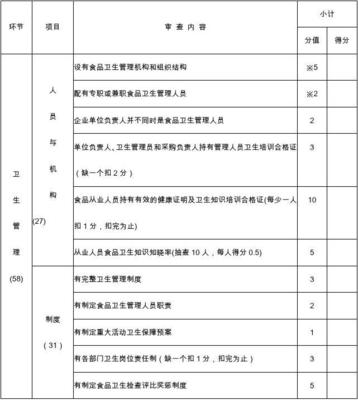 餐饮业量化评分表