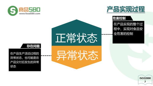 ppt图解 餐饮业食品安全管理体系