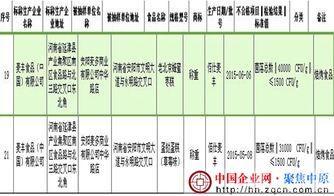 河南麦丰食品 质检 问题出 债务纠纷不断引热议