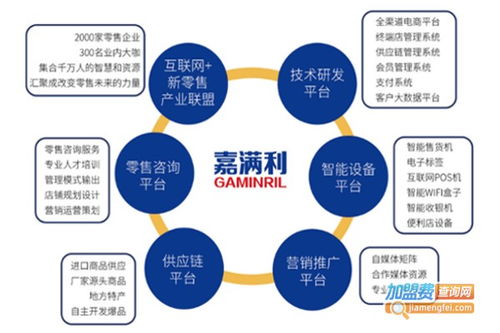 嘉满利加盟热线是多少 加盟费查询网