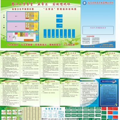 学校五常法整套流程图片_展板模板_广告设计_