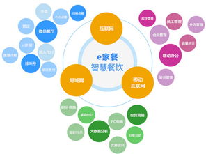 智慧餐饮管理系统到底有什么优势