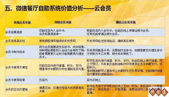 饮食通餐饮软件 微信餐厅自助点餐系统